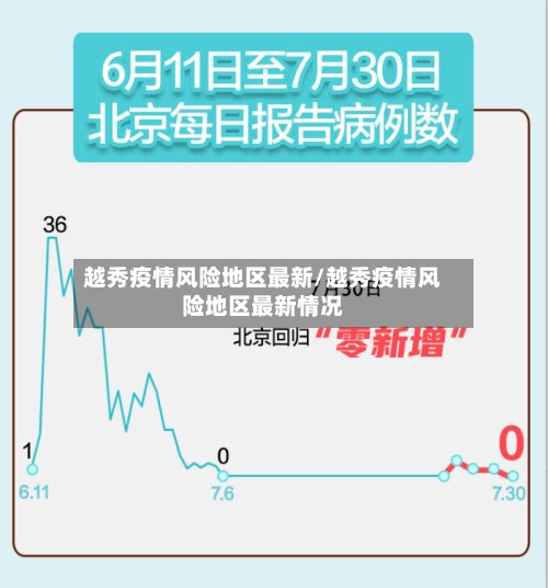 越秀疫情风险地区最新/越秀疫情风险地区最新情况