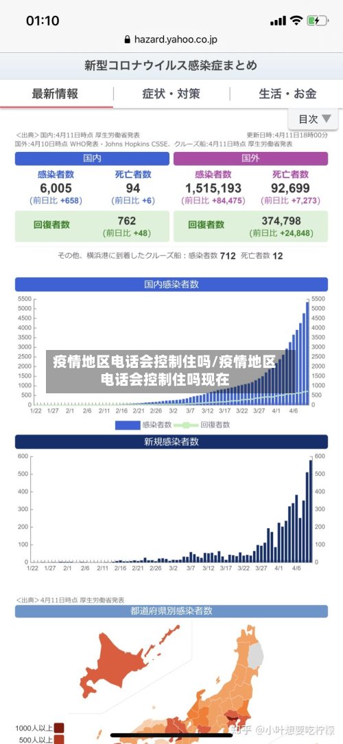 疫情地区电话会控制住吗/疫情地区电话会控制住吗现在