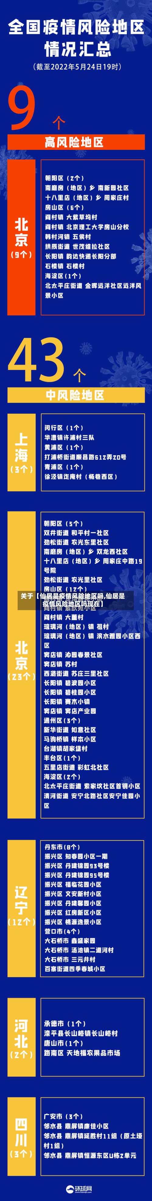 关于【仙居是疫情风险地区吗,仙居是疫情风险地区吗现在】-第2张图片