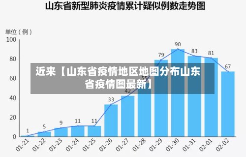 近来【山东省疫情地区地图分布山东省疫情图最新】-第2张图片