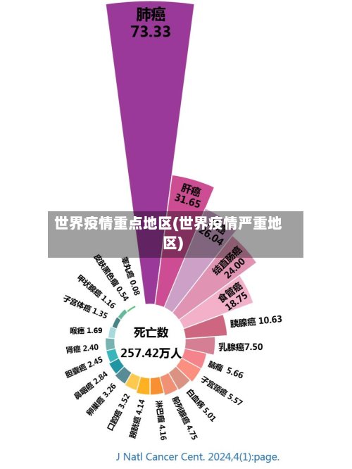 世界疫情重点地区(世界疫情严重地区)-第2张图片