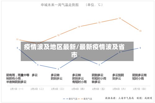 疫情波及地区最新/最新疫情波及省市