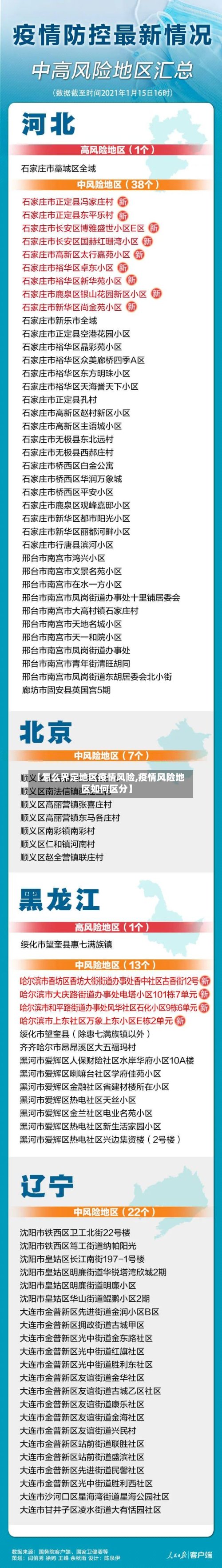 【怎么界定地区疫情风险,疫情风险地区如何区分】