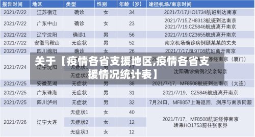 关于【疫情各省支援地区,疫情各省支援情况统计表】-第2张图片