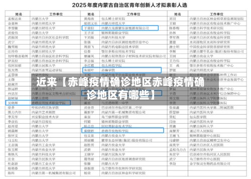 近来【赤峰疫情确诊地区赤峰疫情确诊地区有哪些】