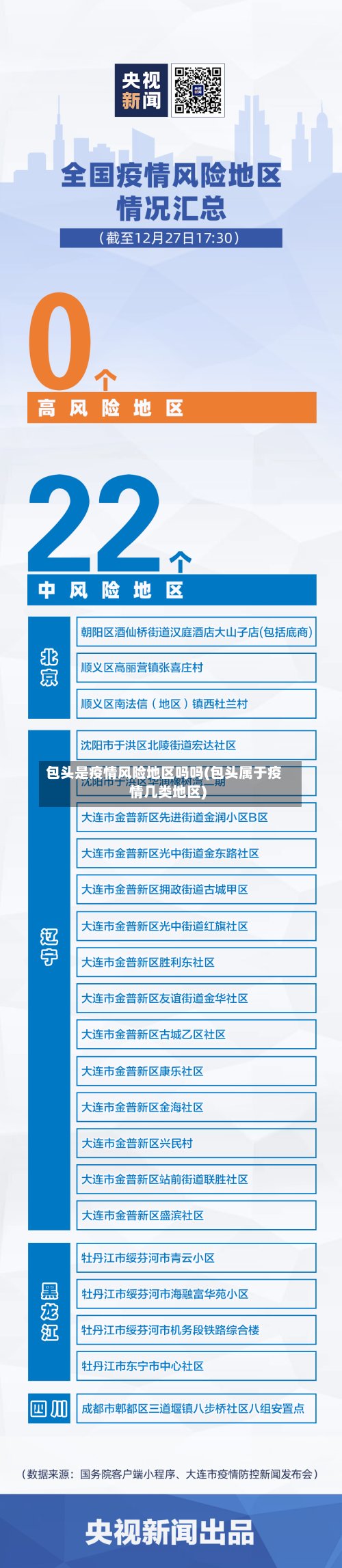 包头是疫情风险地区吗吗(包头属于疫情几类地区)-第2张图片