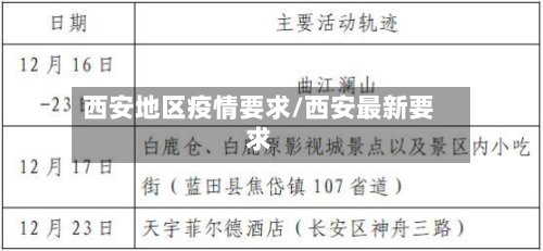 西安地区疫情要求/西安最新要求