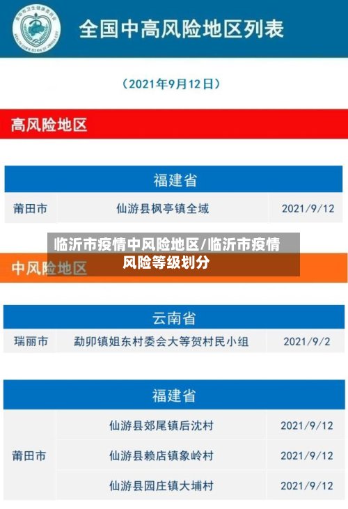 临沂市疫情中风险地区/临沂市疫情风险等级划分