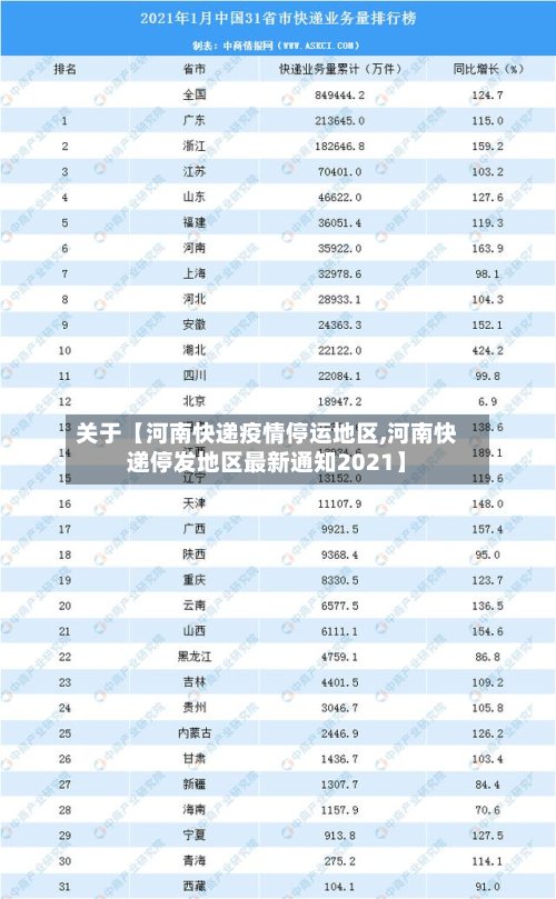 关于【河南快递疫情停运地区,河南快递停发地区最新通知2021】