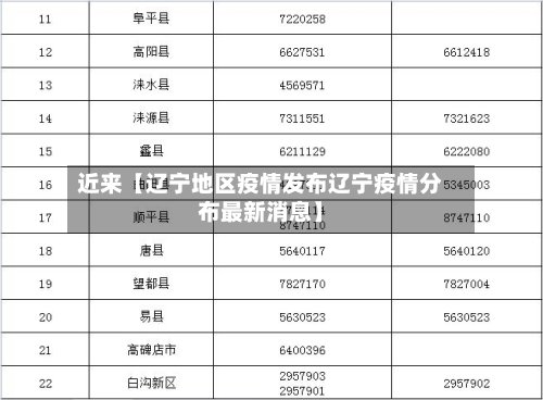 近来【辽宁地区疫情发布辽宁疫情分布最新消息】-第2张图片