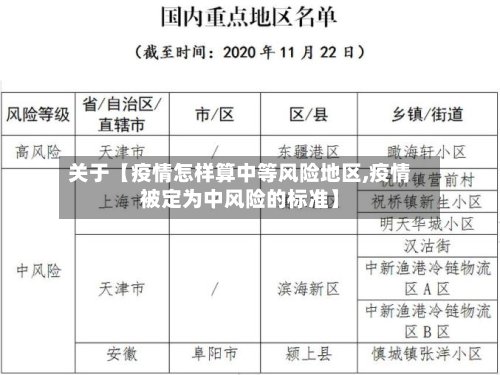 关于【疫情怎样算中等风险地区,疫情被定为中风险的标准】