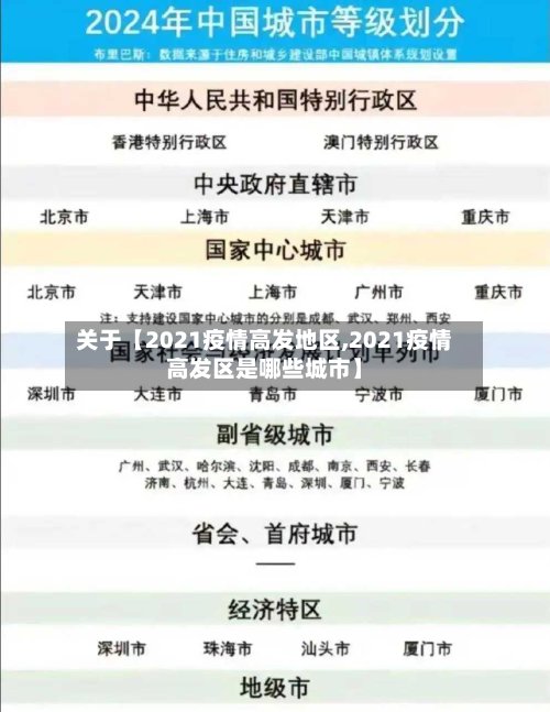 关于【2021疫情高发地区,2021疫情高发区是哪些城市】