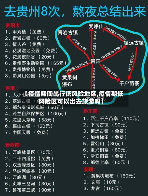 【疫情期间出行低风险地区,疫情期低风险区可以出去旅游吗】