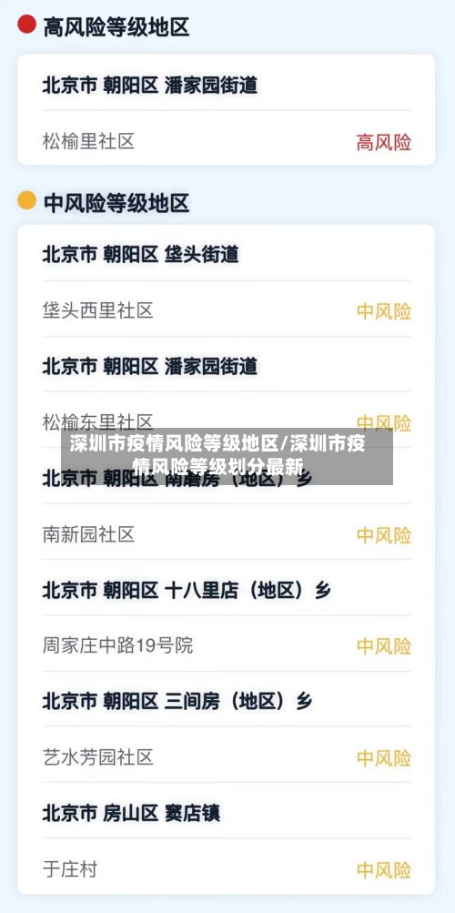 深圳市疫情风险等级地区/深圳市疫情风险等级划分最新-第2张图片