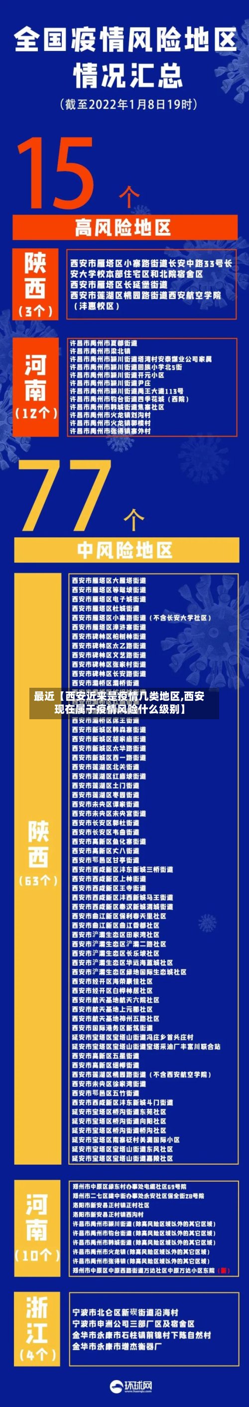 最近【西安近来是疫情几类地区,西安现在属于疫情风险什么级别】