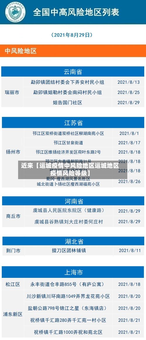 近来【运城疫情中风险地区运城地区疫情风险等级】