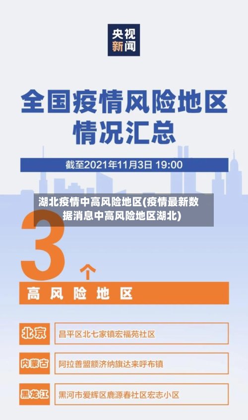 湖北疫情中高风险地区(疫情最新数据消息中高风险地区湖北)