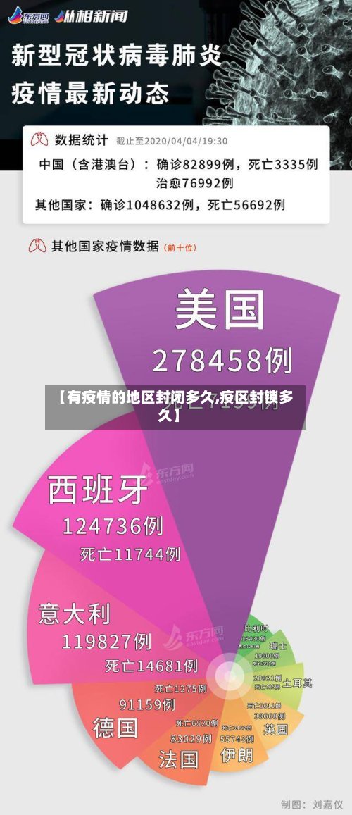 【有疫情的地区封闭多久,疫区封锁多久】-第2张图片