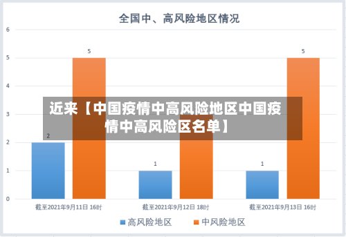 近来【中国疫情中高风险地区中国疫情中高风险区名单】-第2张图片
