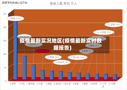 疫情最新实况地区(疫情最新实时数据报告)