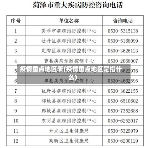 疫情重点地区表(疫情重点地区是指什么)