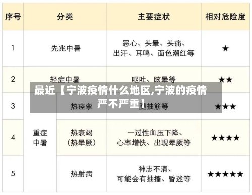 最近【宁波疫情什么地区,宁波的疫情严不严重】-第2张图片