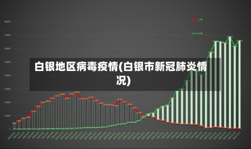 白银地区病毒疫情(白银市新冠肺炎情况)-第2张图片
