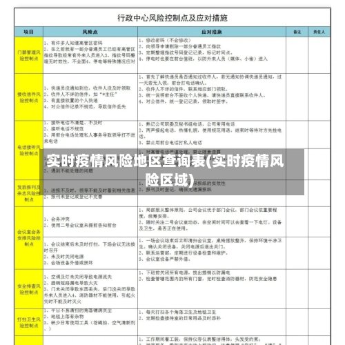 实时疫情风险地区查询表(实时疫情风险区域)