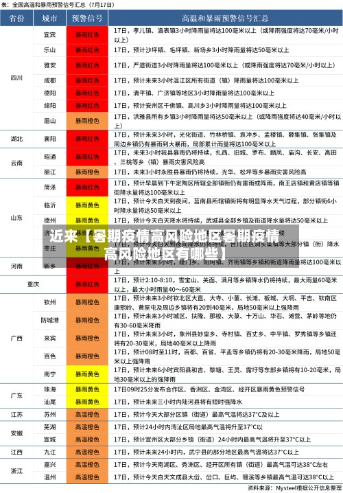 近来【暑期疫情高风险地区暑期疫情高风险地区有哪些】