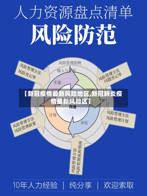 【新冠疫情最新风险地区,新冠肺炎疫情最新风险区】-第2张图片