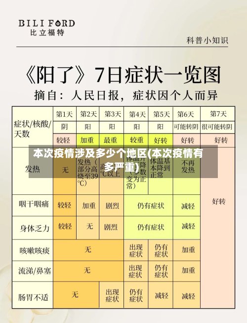 本次疫情涉及多少个地区(本次疫情有多严重)