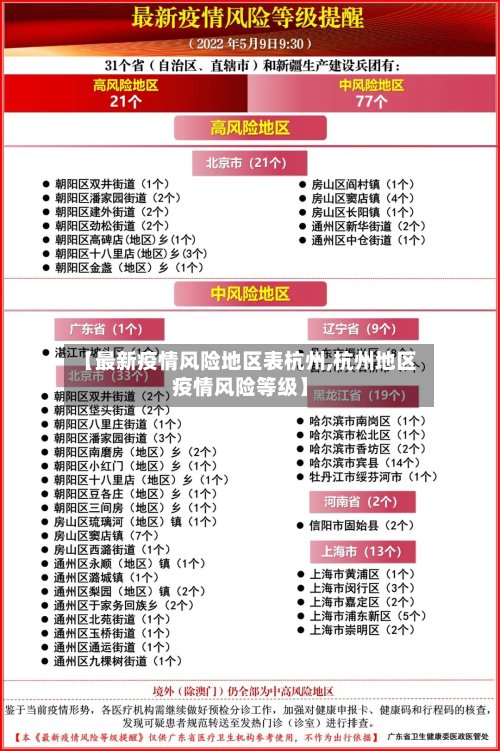 【最新疫情风险地区表杭州,杭州地区疫情风险等级】-第3张图片