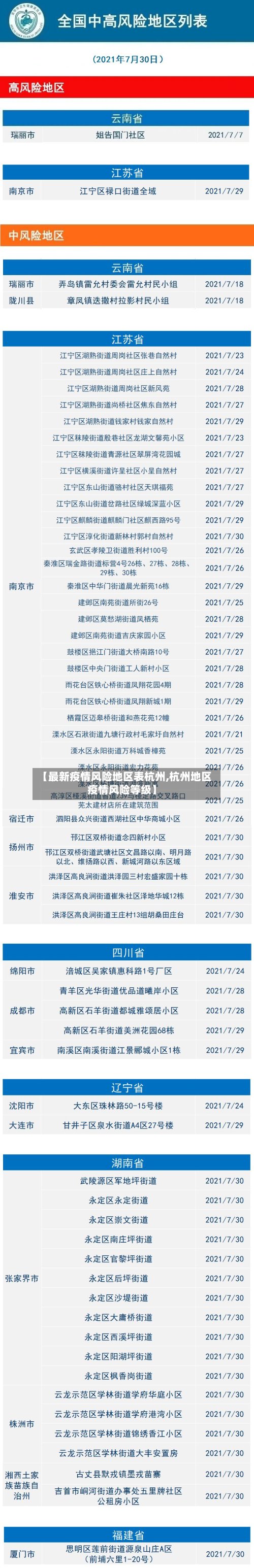 【最新疫情风险地区表杭州,杭州地区疫情风险等级】