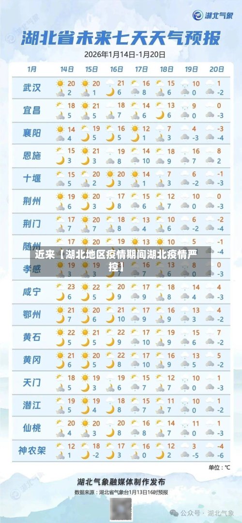 近来【湖北地区疫情期间湖北疫情严控】