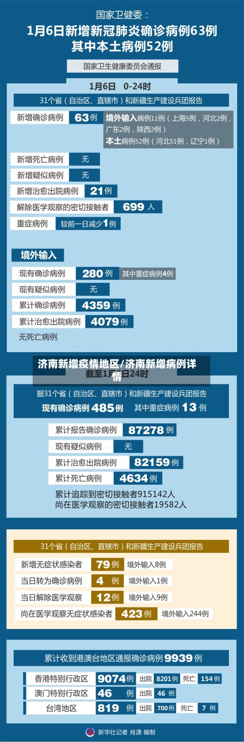 济南新增疫情地区/济南新增病例详情-第3张图片