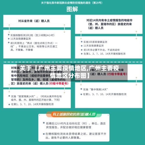 关于【广州主要疫情地区,广州主要疫情地区分布图】