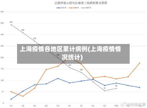 上海疫情各地区累计病例(上海疫情情况统计)
