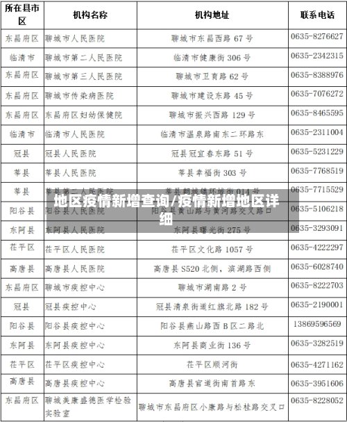 地区疫情新增查询/疫情新增地区详细-第2张图片