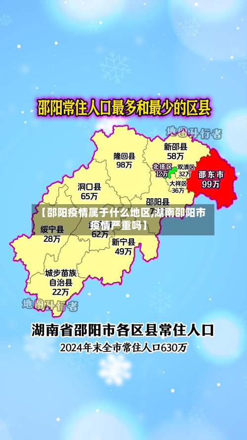【邵阳疫情属于什么地区,湖南邵阳市疫情严重吗】-第2张图片