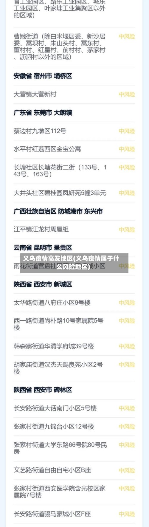 义乌疫情高发地区(义乌疫情属于什么风险地区)-第2张图片