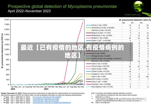 最近【已有疫情的地区,有疫情病例的地区】