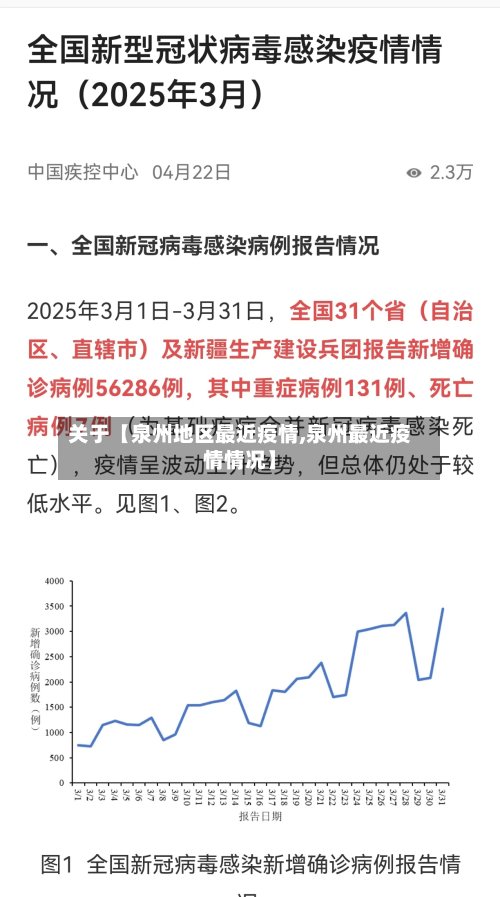 关于【泉州地区最近疫情,泉州最近疫情情况】-第2张图片