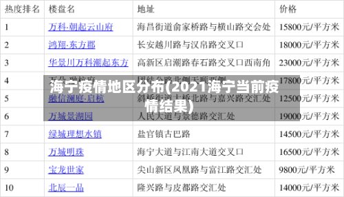 海宁疫情地区分布(2021海宁当前疫情结果)-第2张图片