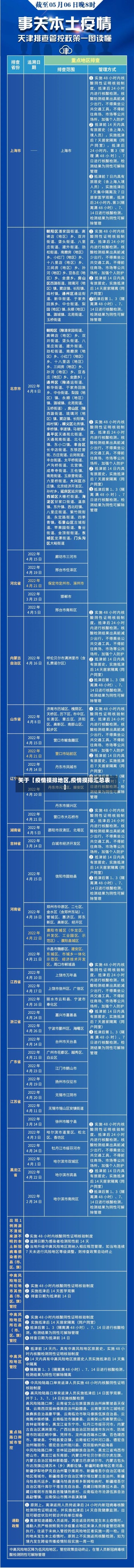 关于【疫情摸排地区,疫情摸排汇总表】-第2张图片