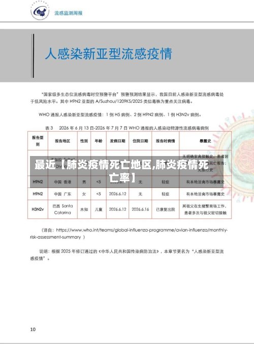 最近【肺炎疫情死亡地区,肺炎疫情死亡率】-第2张图片