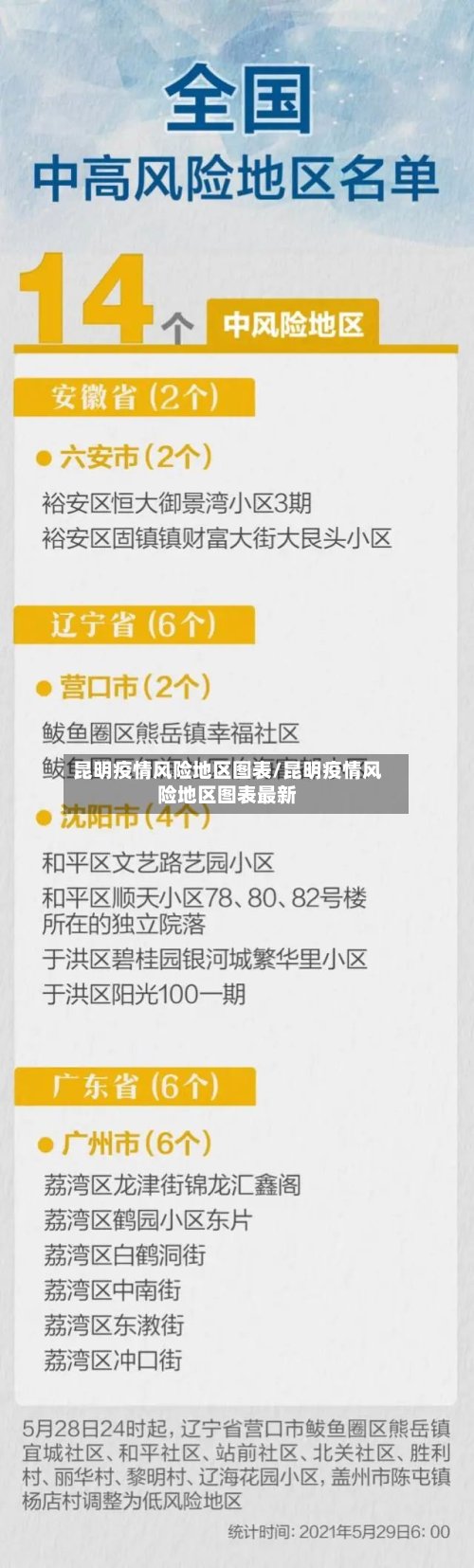 昆明疫情风险地区图表/昆明疫情风险地区图表最新-第2张图片
