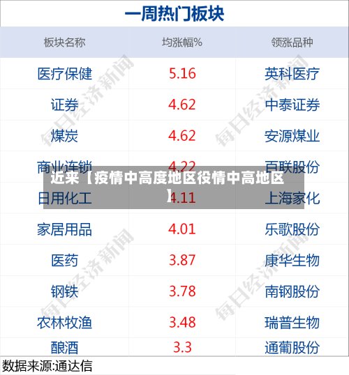近来【疫情中高度地区役情中高地区】-第3张图片