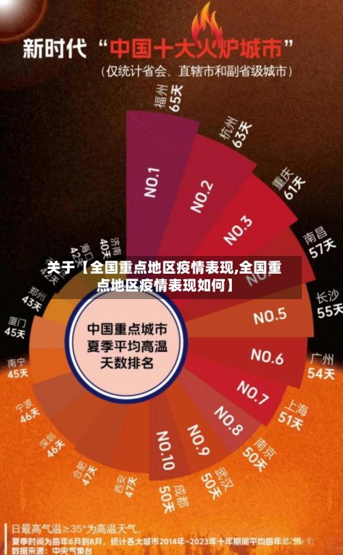 关于【全国重点地区疫情表现,全国重点地区疫情表现如何】