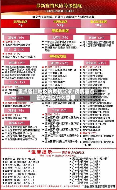 重点管控地区的疫情政策/疫情重点管控地区什么意思