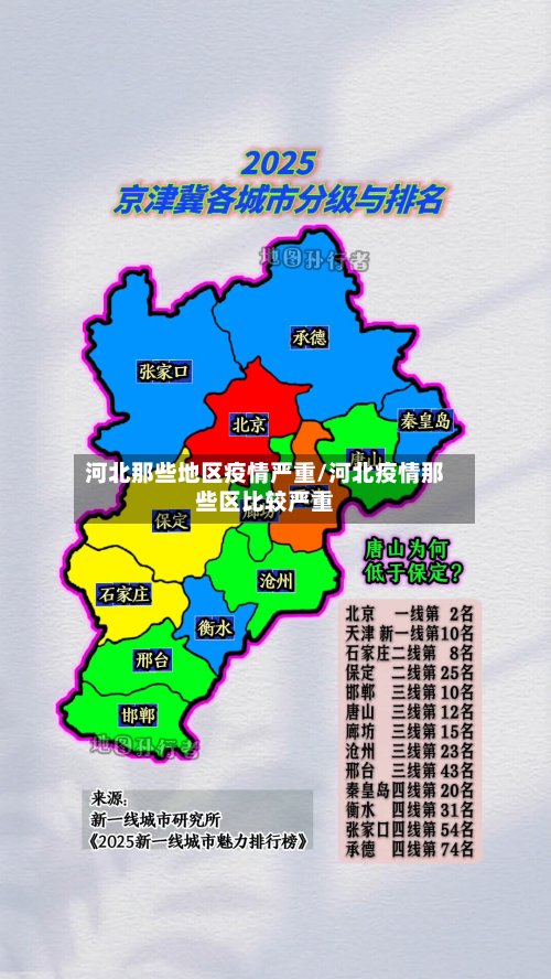 河北那些地区疫情严重/河北疫情那些区比较严重-第2张图片